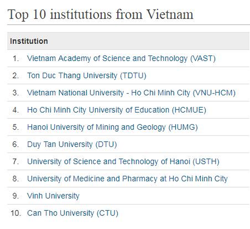 nckh-tdtu-top-cac-truong-dai-hoc-viet-nam.png